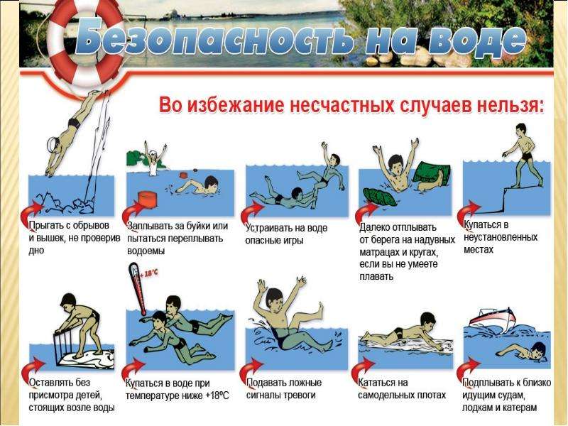 Профилактика несчастных случаев на воде