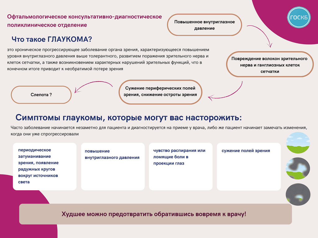 Глаукома школа пациента