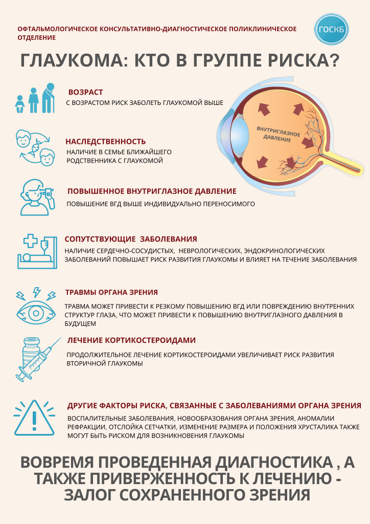 Глаукома школа пациента