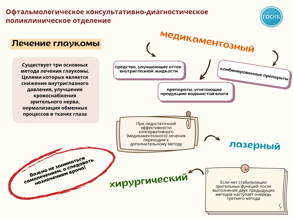 Глаукома школа пациента