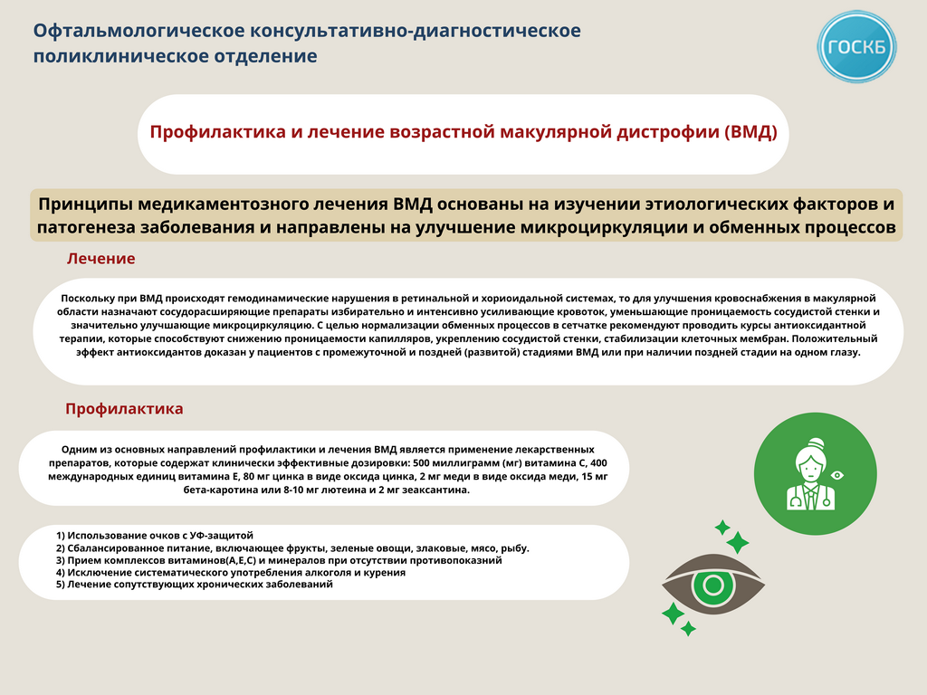 ВМД школа пациента