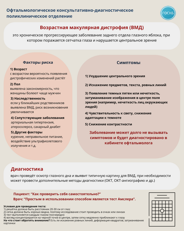 ВМД школа пациента